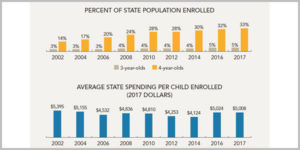 bar charts of pre-K enrollment